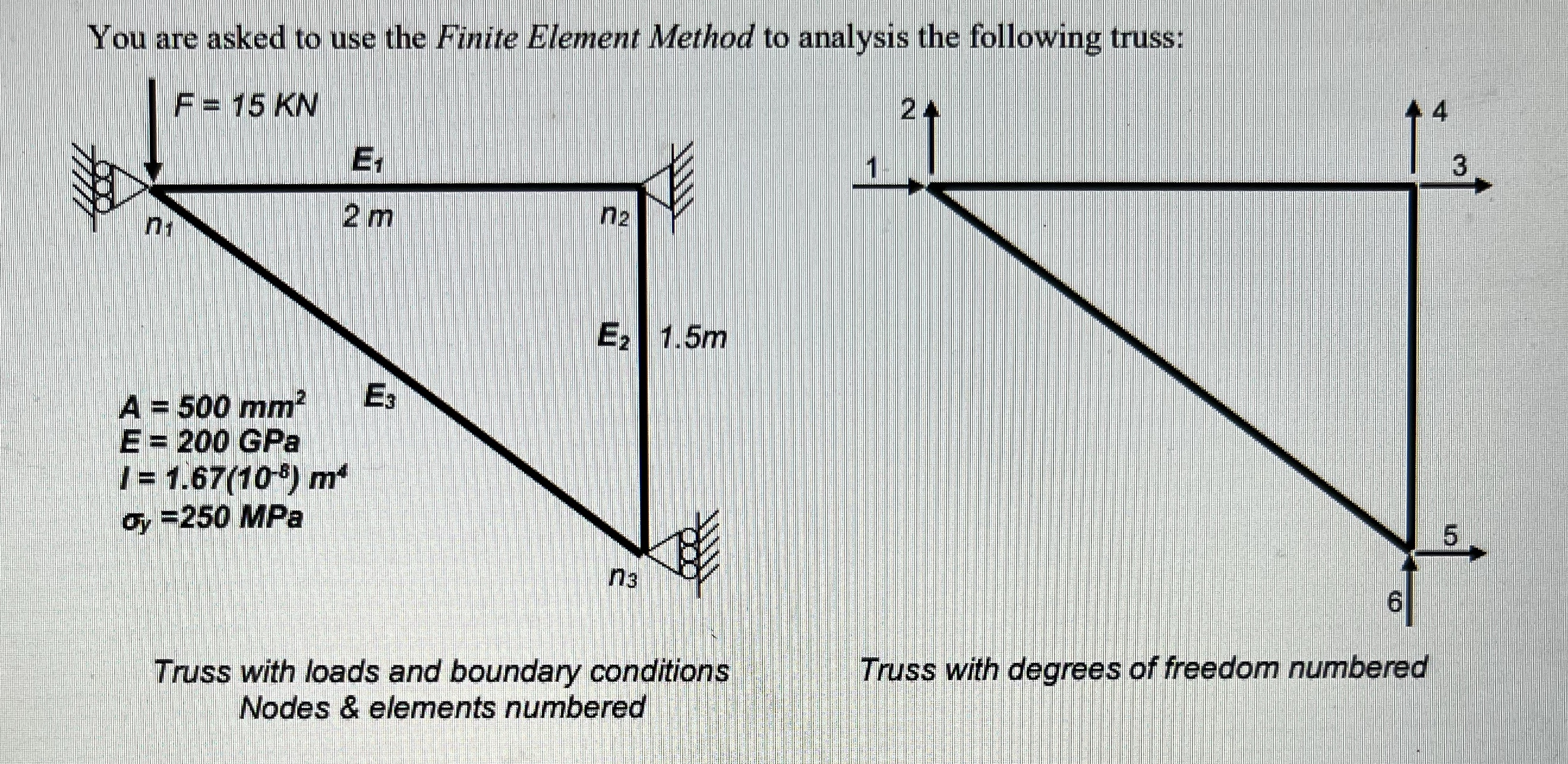 You are asked to use the Finite Element Method to