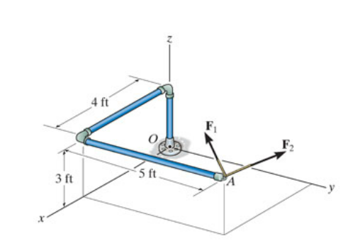 In ( Figure 1 ) , F 1 = { 1 2 0 i 1 5 0 j + 9 5 k