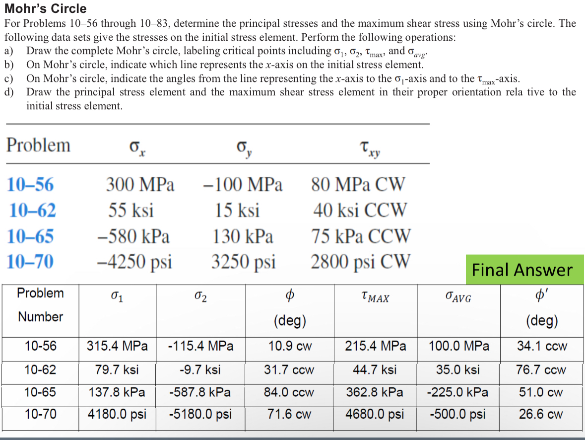 Mohr's Circle For Problems 1 0 - 5 6 through 1 0