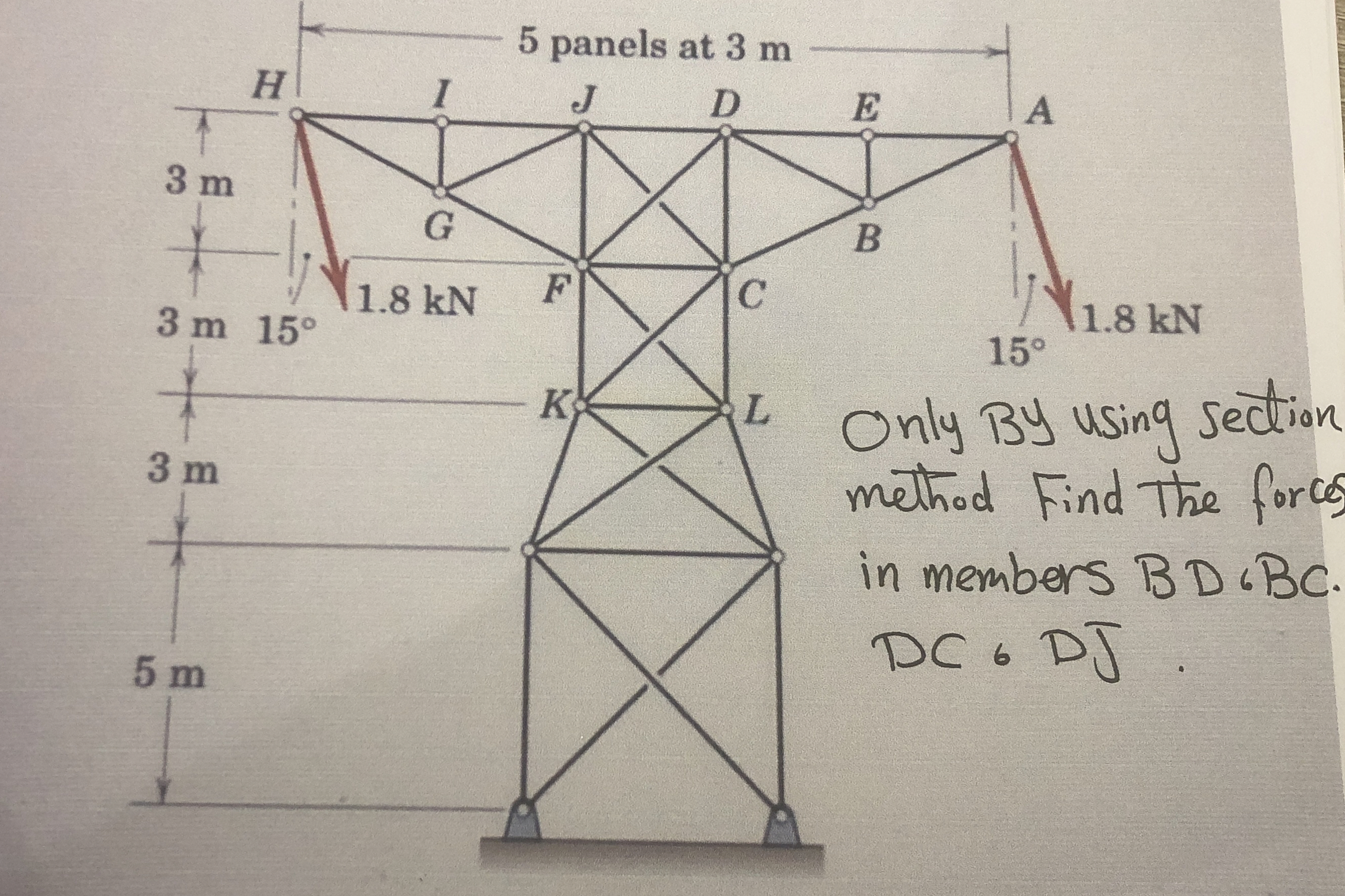Only by using section method
