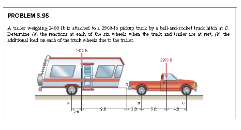 PROBLEM 6 . 9 5 A trailer weighing 2 4 0 0 lb is