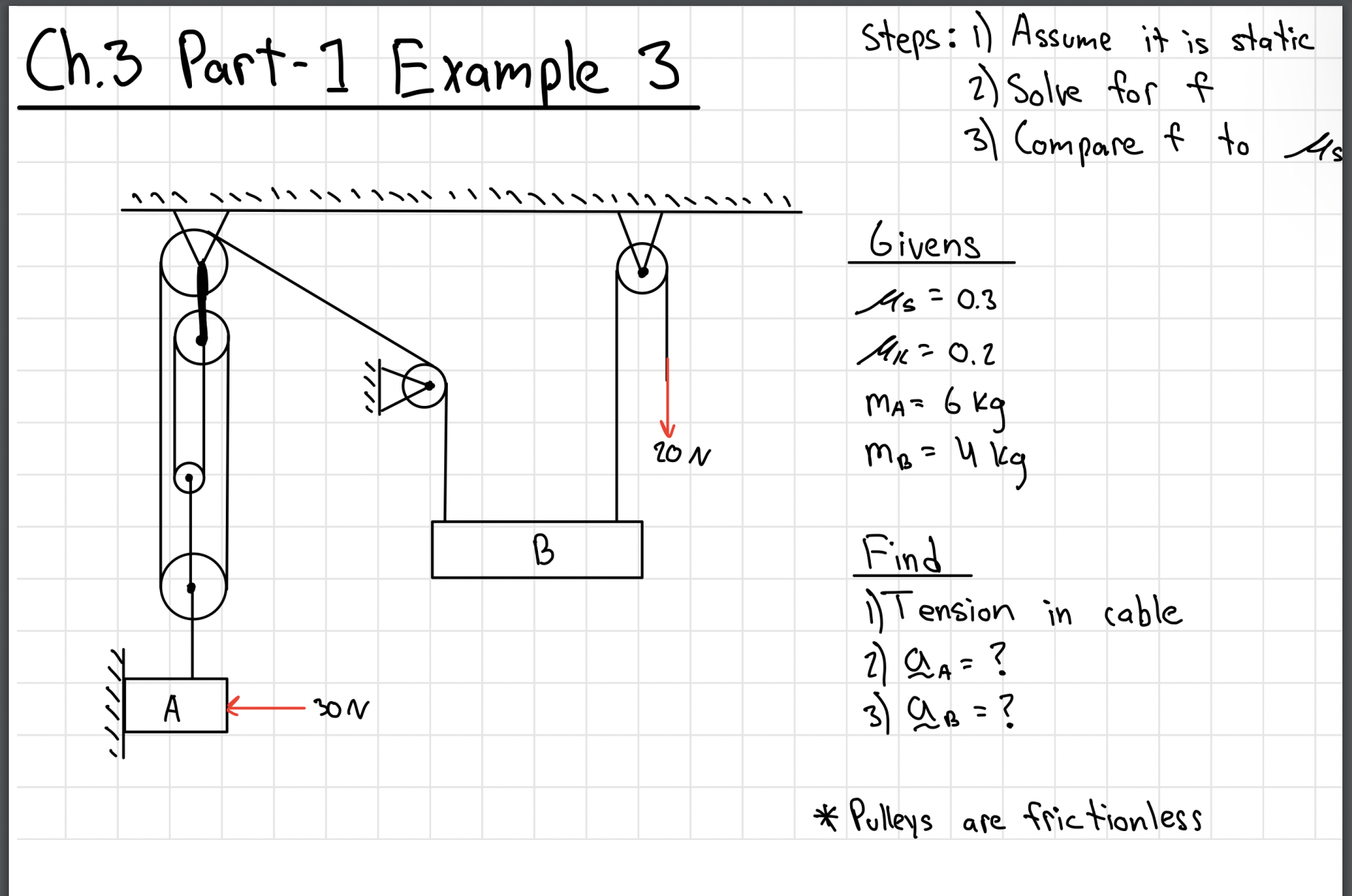 Please explain the concepts of what is going on