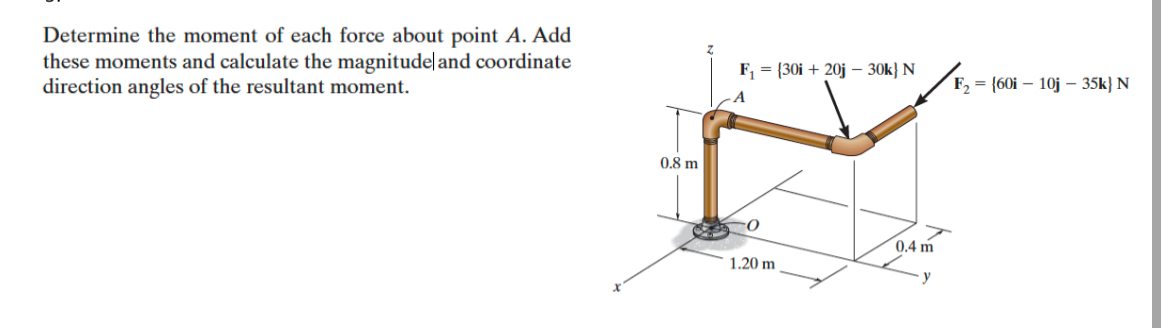 Determine the moment of each force about point A