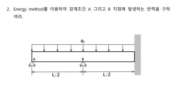 Using the energy method, calculate the reactions