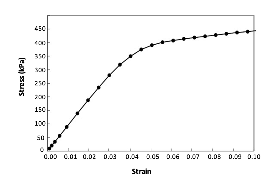 3 . Let s assume we performed mechanical testing