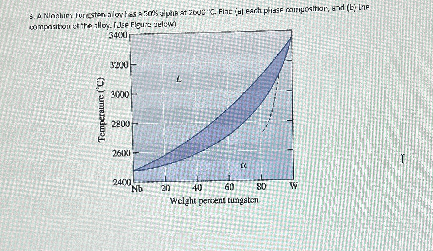 A Niobium - Tungsten alloy has a 5 0 % alpha at 2