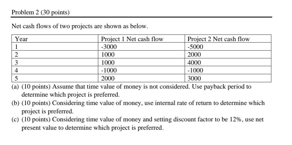 Problem 2 solve it hand written in paper