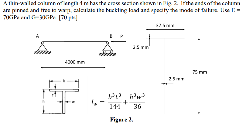 A thin - walled column of length 4 m has the