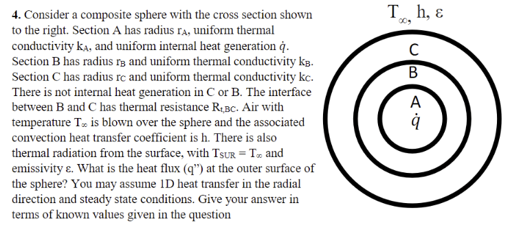 Consider a composite sphere with the cross