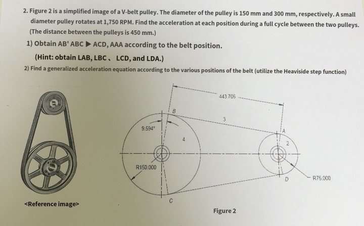 Figure 2 is a simplified image of a V - belt