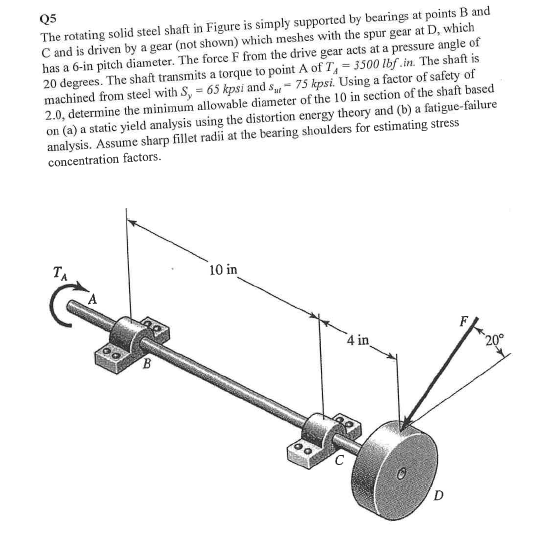 Q 5 The rotating solid steel shaft in Figure is