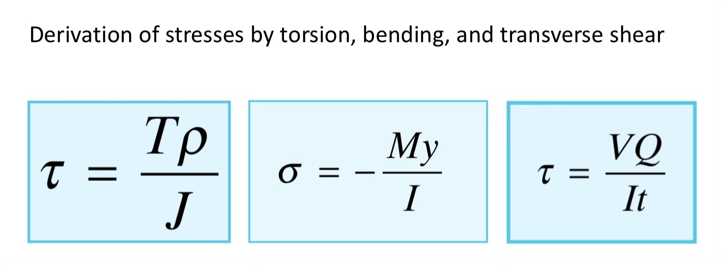 Derivation of stresses by torsion, bending, and