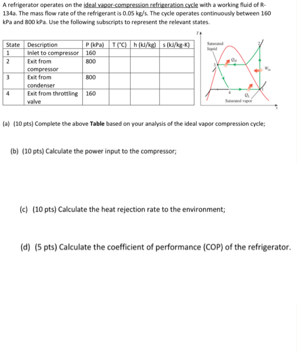 A refrigerator operates on the ideal vapor -