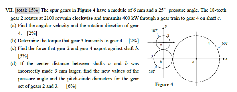 VII. [ total: 1 5 \ % ] The spur gears in Figure