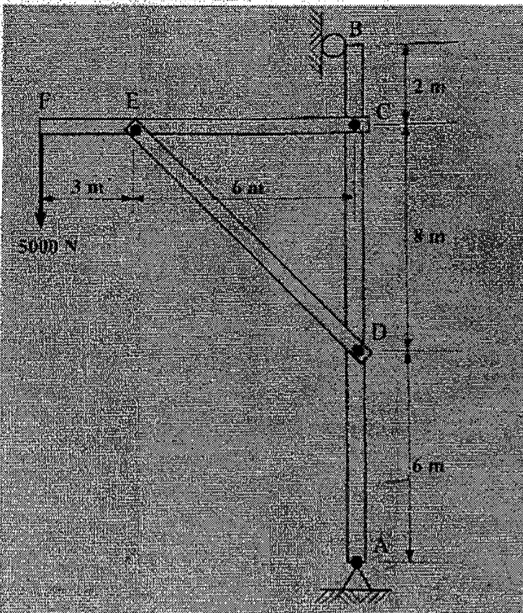 a pin - connected crane framework is loaded and