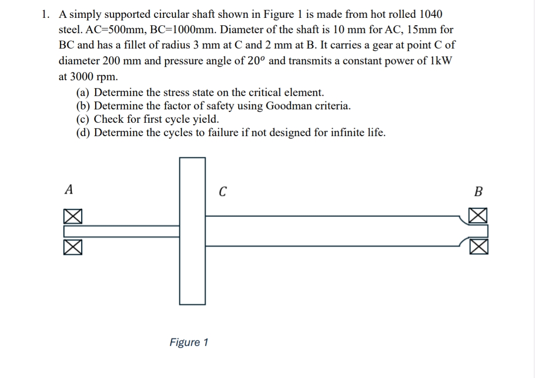A simply supported circular shaft shown in Figure