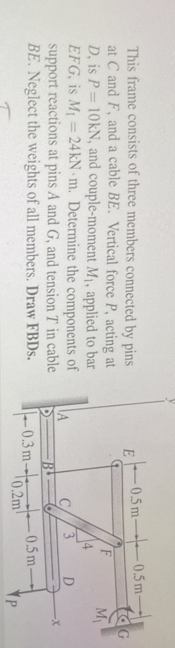 This frame consists of three members connected by