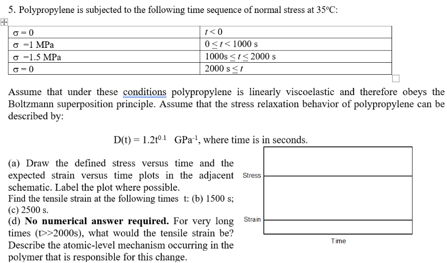 Polypropylene is subjected to the following time