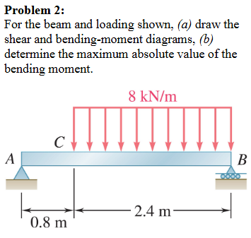 Problem 2 : For the beam and loading shown, ( a )
