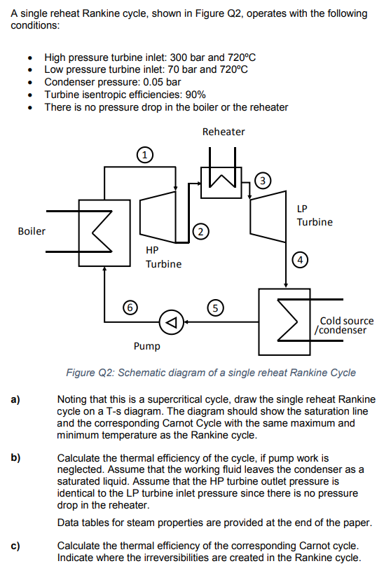A single reheat Rankine cycle, shown in Figure Q