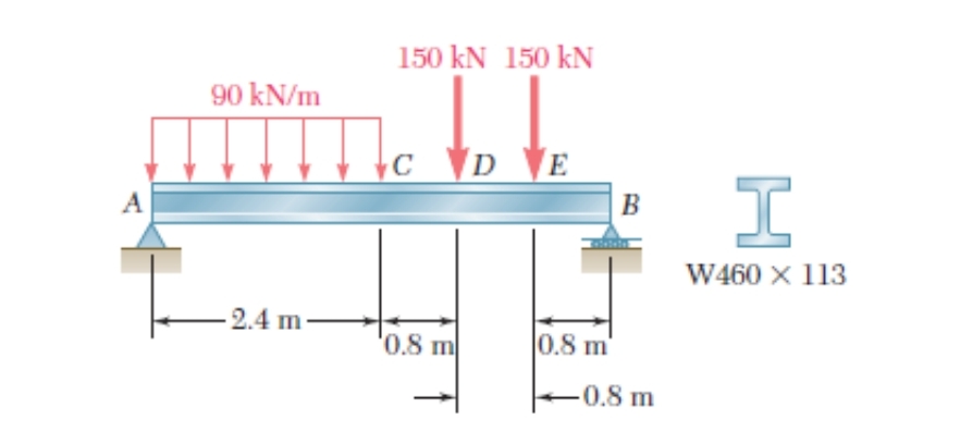 Find the Maximum Deflection using Macaulay's