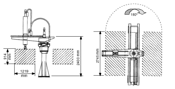 Could you do the direct kinematics and parameter