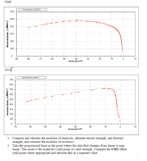 1 0 4 5 1 0 1 8 Compute and tabulate the modulus