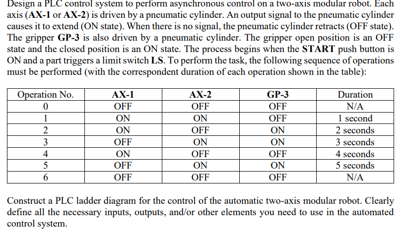 Design a PLC control system to perform