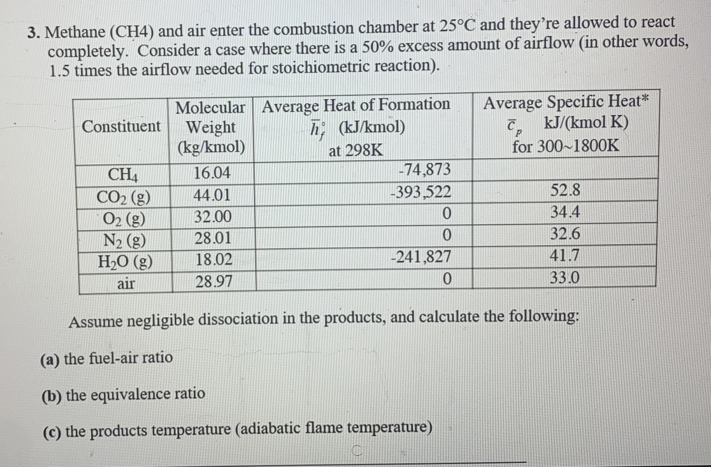 Methane ( CH 4 ) and air enter the combustion