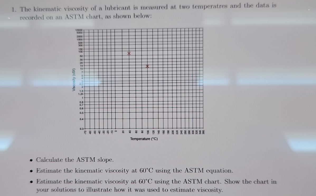 The kinematic viscosity of a lubricant is