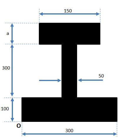 Find the position of the centre of gravity for y