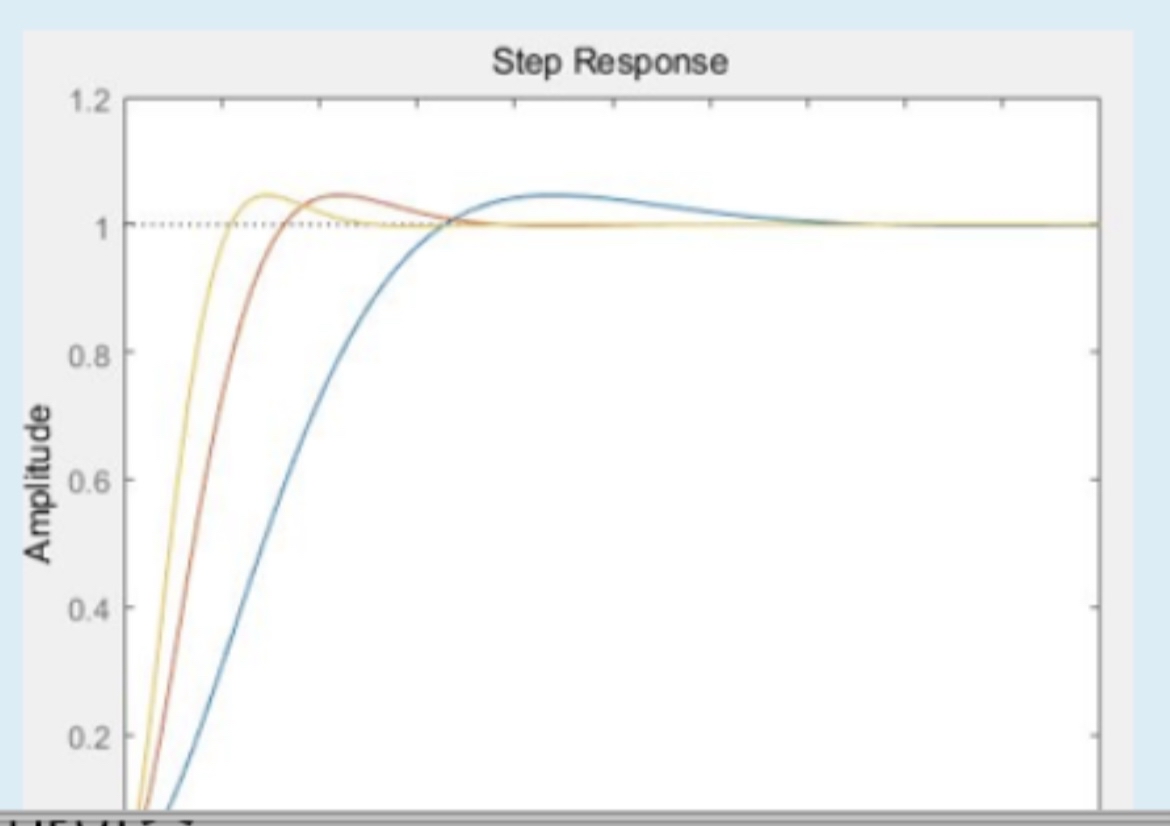 The following figure illustrates the responses to