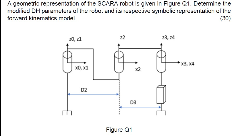 A geometric representation of the SCARA robot is