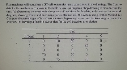 Five machines will constitute a GT cell to