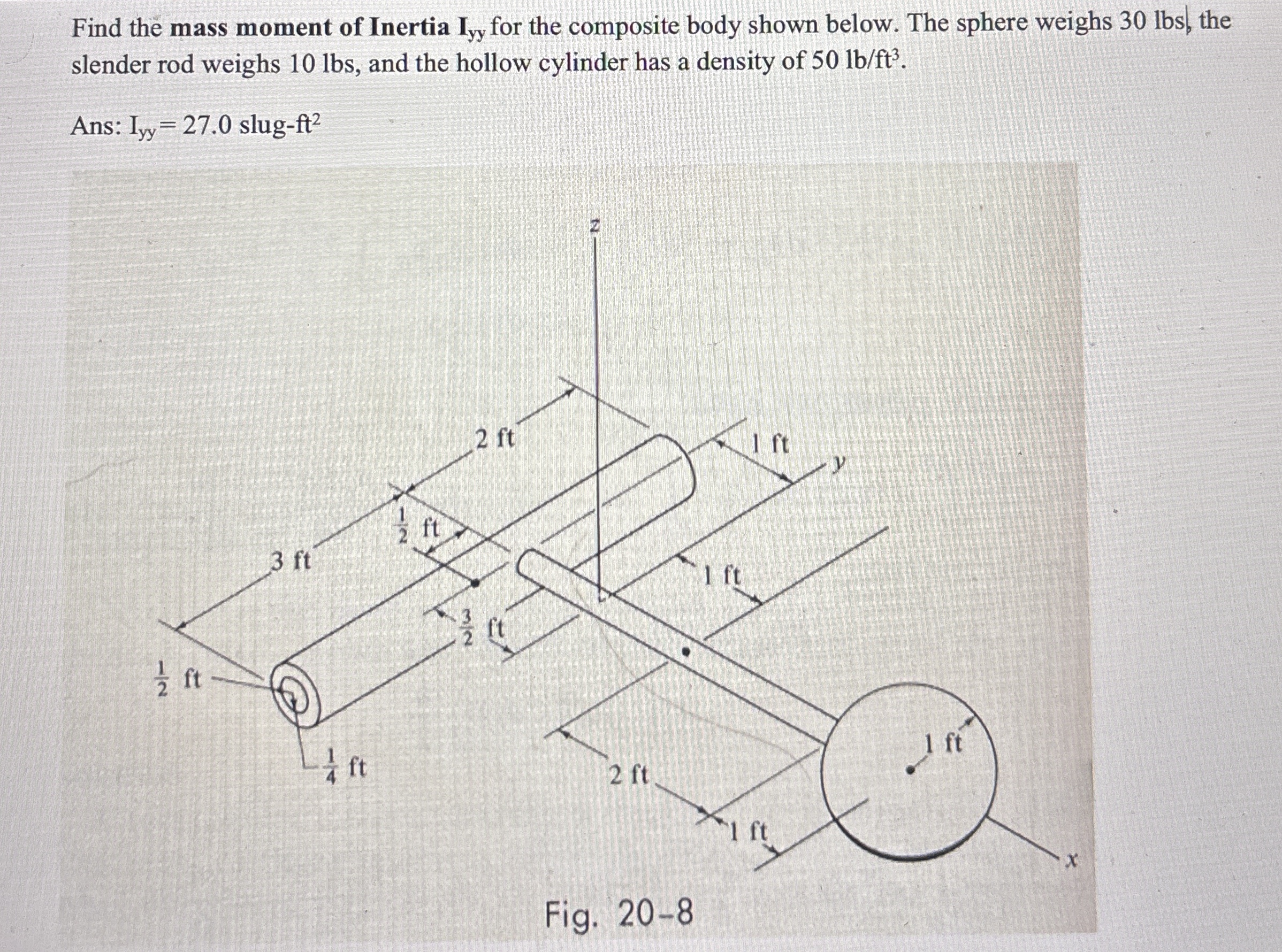 Find the mass moment of Inertia I y y for the