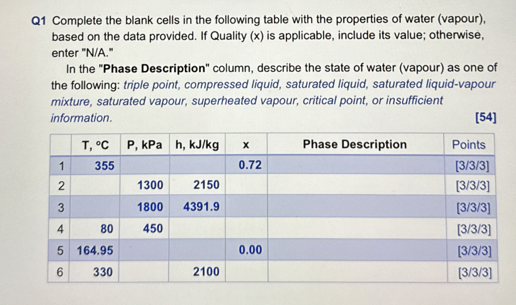 Q 1 Complete the blank cells in the following