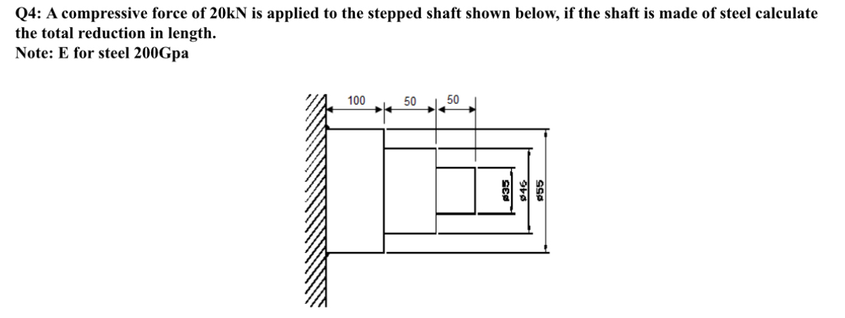 Q 4 : A compressive force of 2 0 kN is applied to