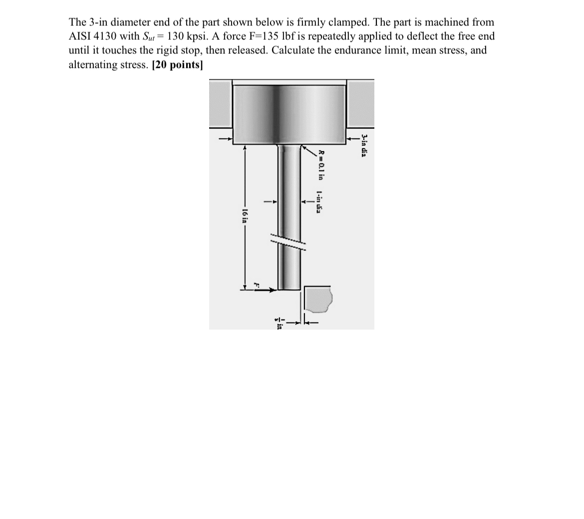 The 3 - in diameter end of the part shown below