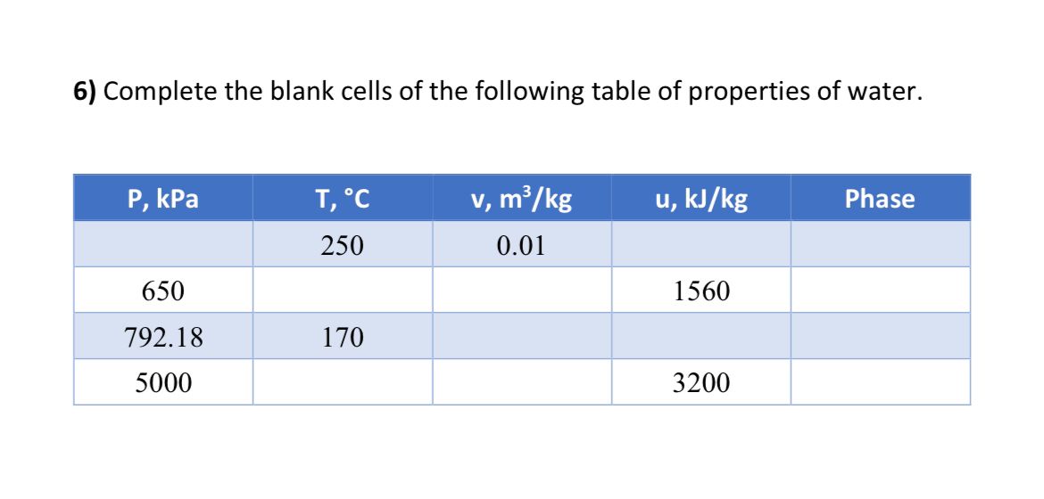 6 ) Complete the blank cells of the following