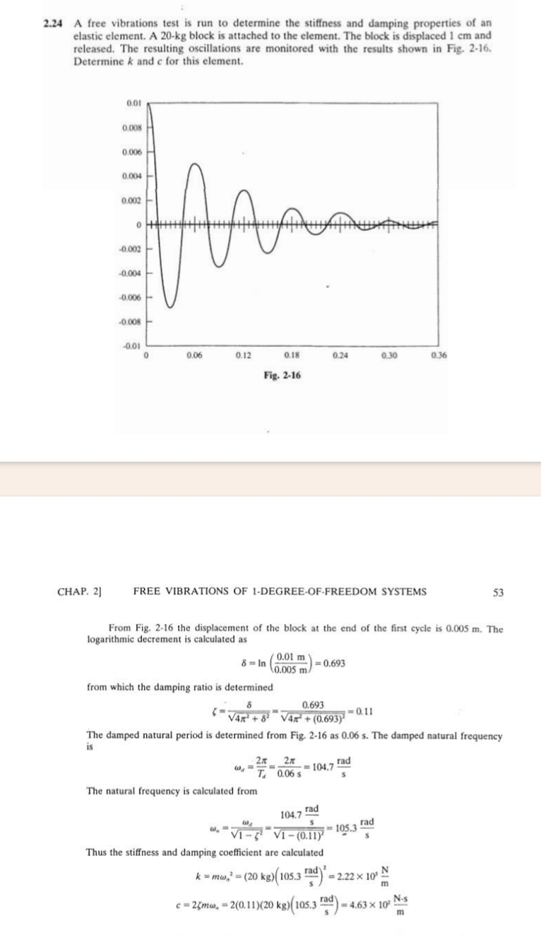 2 . 2 4 A free vibrations test is run to