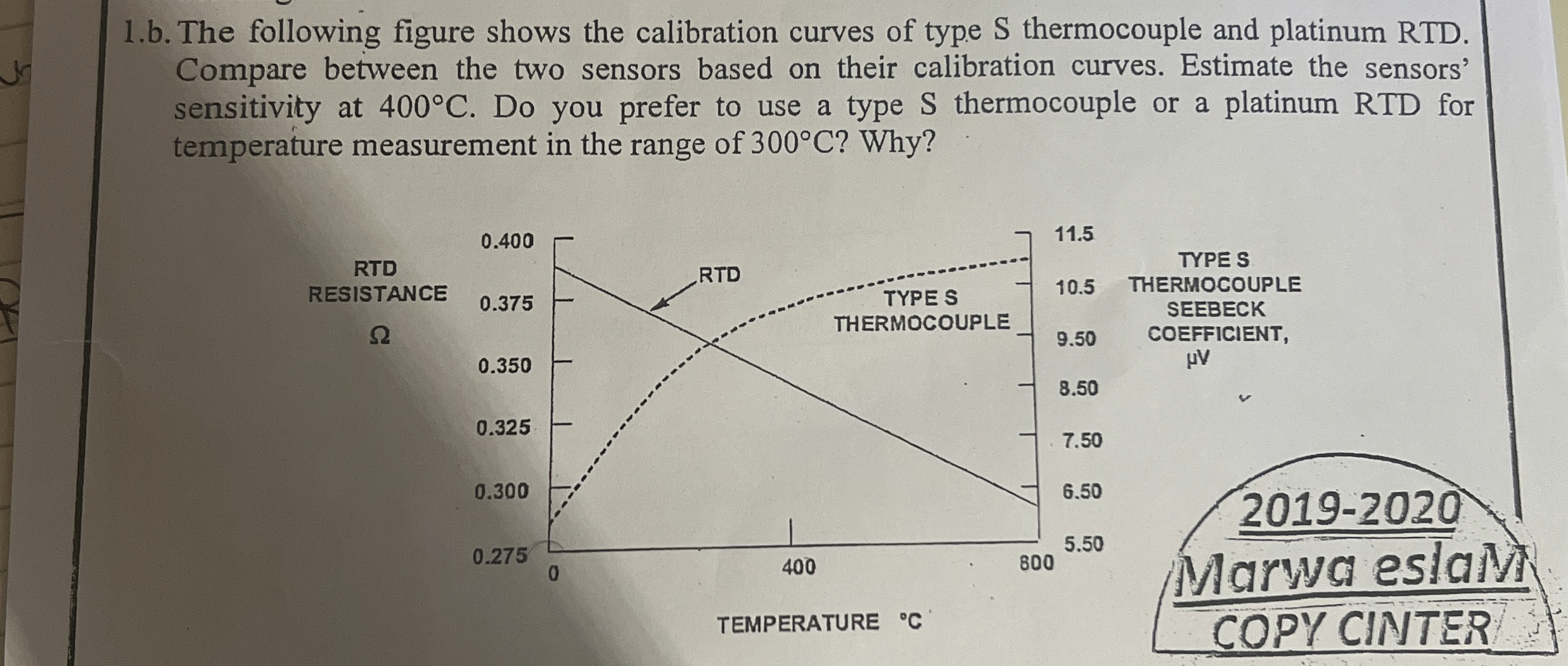 1 . b . The following figure shows the