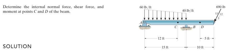 Determine the internal normal force, shear force,