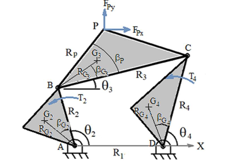 How would you calculate moment vectors R 3 4 x ,