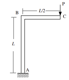 A 9 0 sign post of elastic modulus E , cross