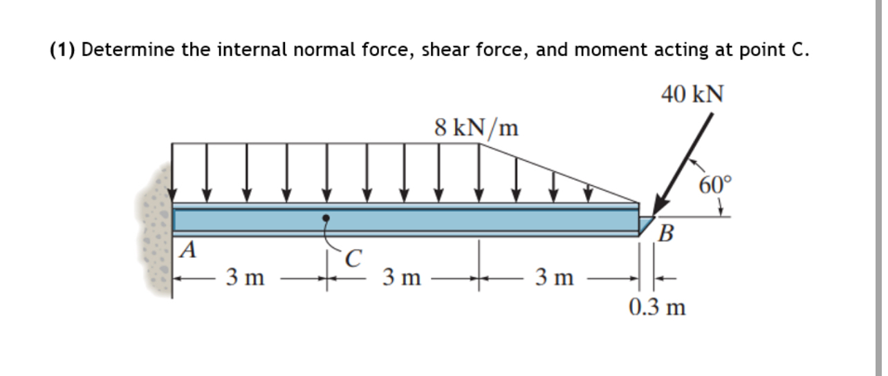 ( 1 ) Determine the internal normal force, shear