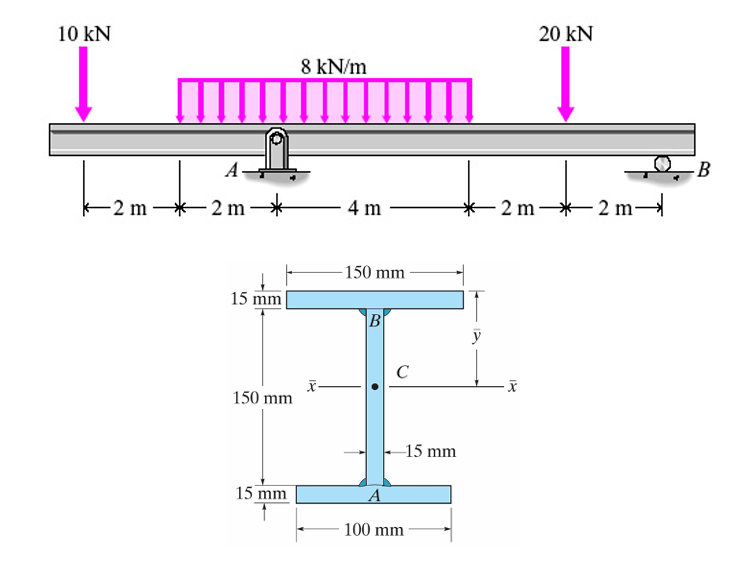 Given the beam and cross - section, draw the