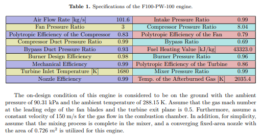 Table 1 . Specifications of the F 1 0 0 - PW - 1
