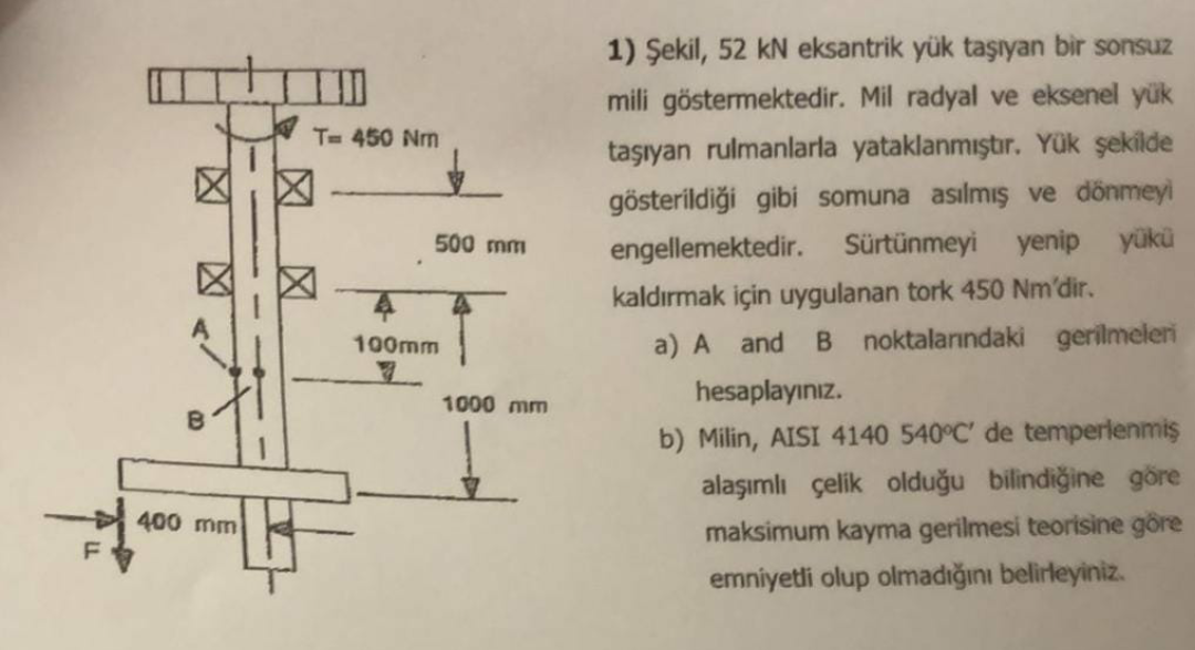 ekil , 5 2 kN eksantrik y k ta yan bir sonsuz