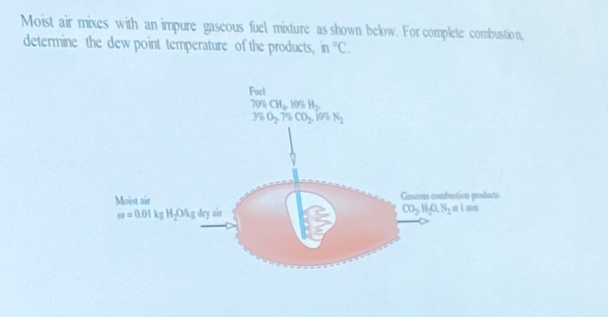 Moist air mixes with an impure gaseous fuel