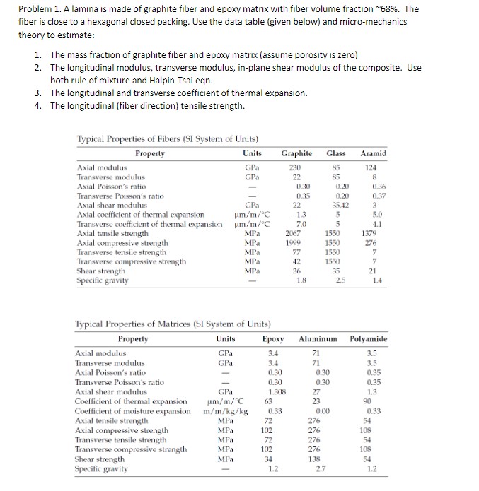 Problem 1 : A lamina is made of graphite fiber